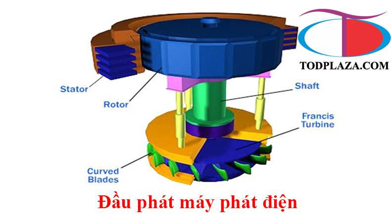 Cách máy phát điện hoạt động